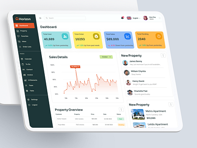 Real Estate - Dashboard clean dashboard dashboard desing house list property real estate dashboard real estate design realestate ui ux vintage web