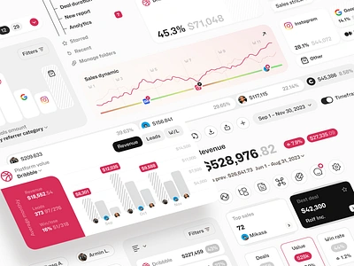 Sales Tracking SRM Dashboard UI/UX Design admin panel analytics analytics chart analytics dashboard application b2b crm dashboard layout sales sales analytics sales management salesforce statistics web web design widget widgets