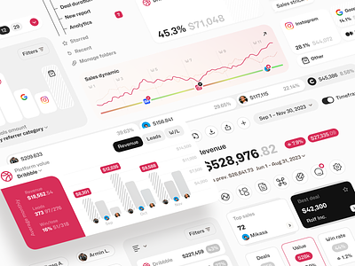 Sales Analytics Widgets admin panel analytics analytics chart analytics dashboard application b2b crm dashboard layout sales sales analytics sales management salesforce statistics web web design widget widgets