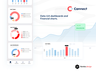 UX/UI Design for Cannect.ca | Canadian Mortgage investment SaaS branding cx dashboard ui data rich dashboard figma financial dashboard graphic design logo mobile design product design saas design ui ux web design