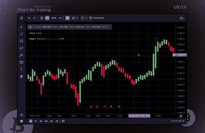 Chart chart crypto trade ui ux