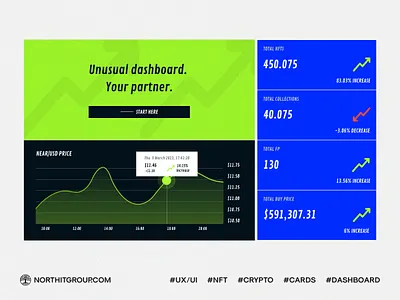 Dashboard / Admin panel, NFT, cards, crypto, chart, graph design elements graph ui ux