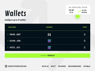 Dashboard, Admin panel, NFT, cards, crypto, chart, graph, wallet design elements ui ux wallet