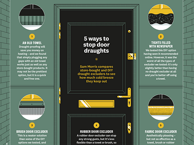 5 ways to stop door draughts (Which?) door draught house illustration infographic interior