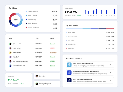 🍱 UI Components - Bento Grids Design bento designs bento grids cards clean components creative design dropdown grids info cards line chart list minimal pie chart profit saas sales table design ui ux