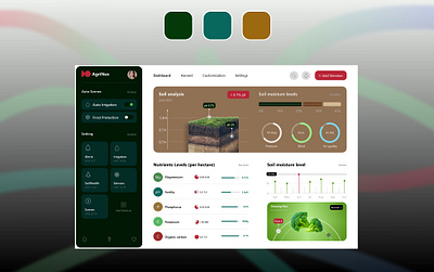 Agricultural irrigation and soil control platform design figma platform ui ux webdesign