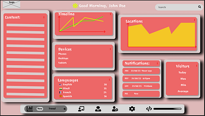 Dashboard for analysis analysis dashboard figma navbar ui