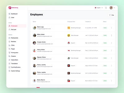 Admin Dashboard for Employees admin dashboard admin employees dashboard dashboard for employees employees employees dashboard design food delivery website