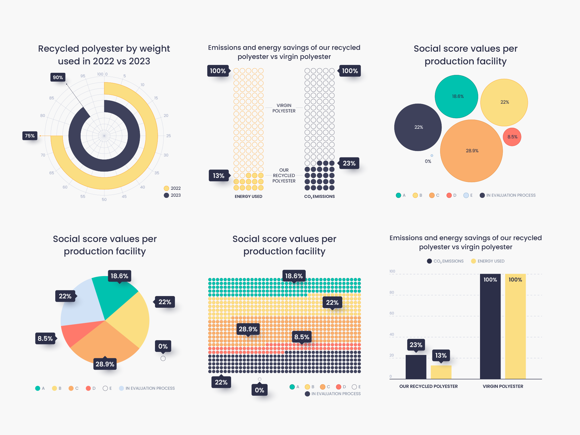 Example of Animated infographics for Ridestore