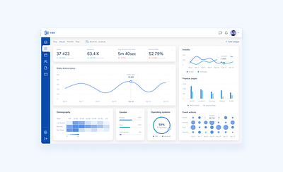 TIER – Analytics Dashboard | Concept Idea analytics dashboard design interface personal page ui update tracker user experience ux
