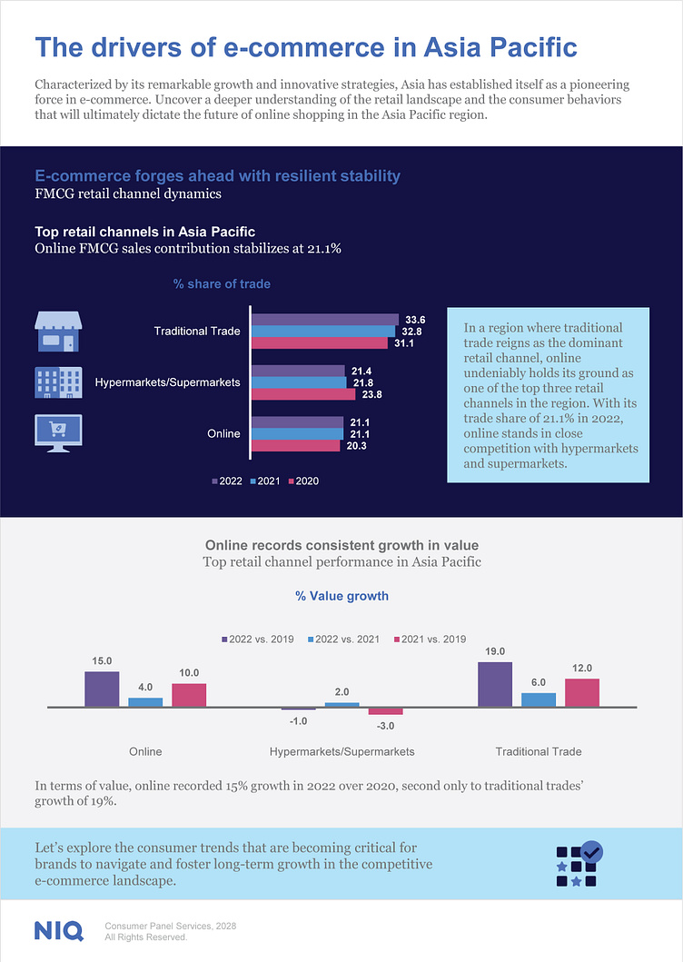 Infographic Layout Template by marjorie ylagan on Dribbble