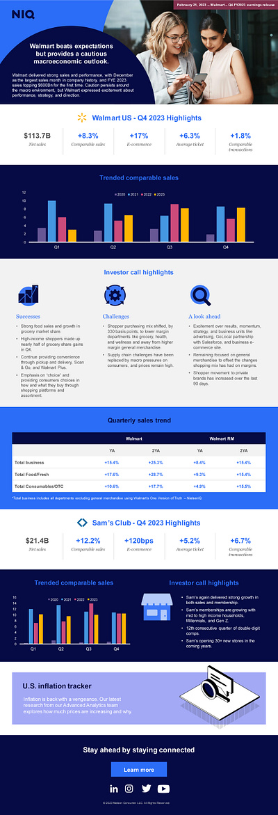 Infographic Template Sample