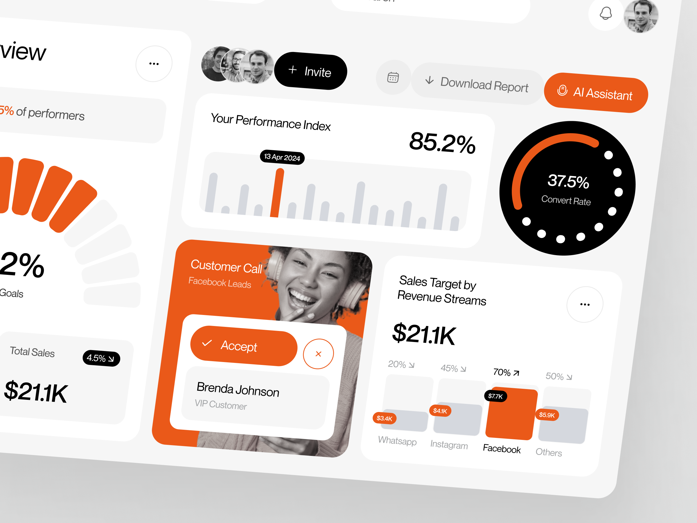 Neura - Sales Dashboard analytics analytics dashboard chart crm dashboard dashboard ui data graph leads product design saas saas dashboard sales sales page sales tool salesforce statistics stats ui design website design