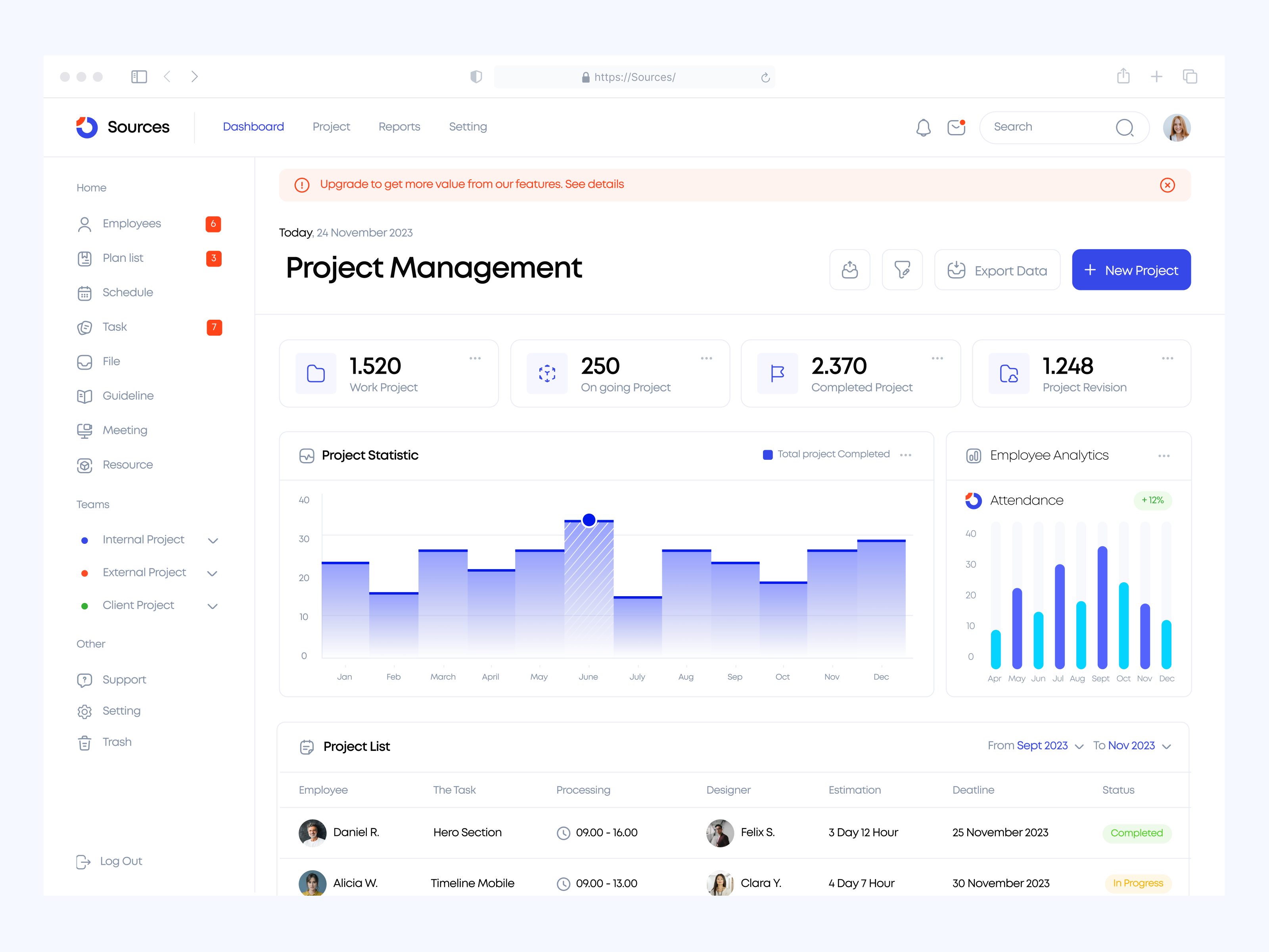 Example of Premium Dashboard For Saas/Crm/Pos