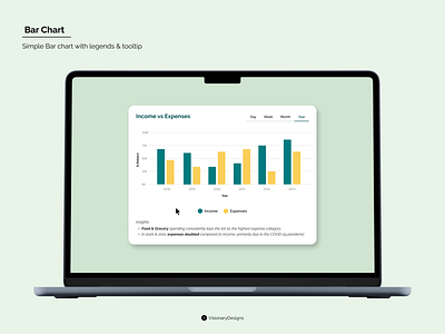 Bar Chart with legends & tooltip app bar branding chart design desktop figma graphic design green illustration insights laptop legend logo mock tooltips typography ui vector year