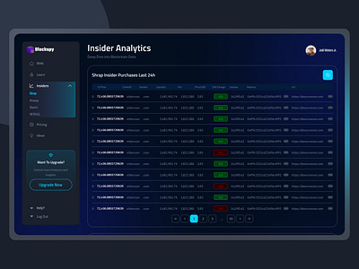 Blockspy - Tracking Insider Trading On-Chain admin panel app branding charts dashboard design design system effects illustration landing page logo table typography ui ui ux web application web design