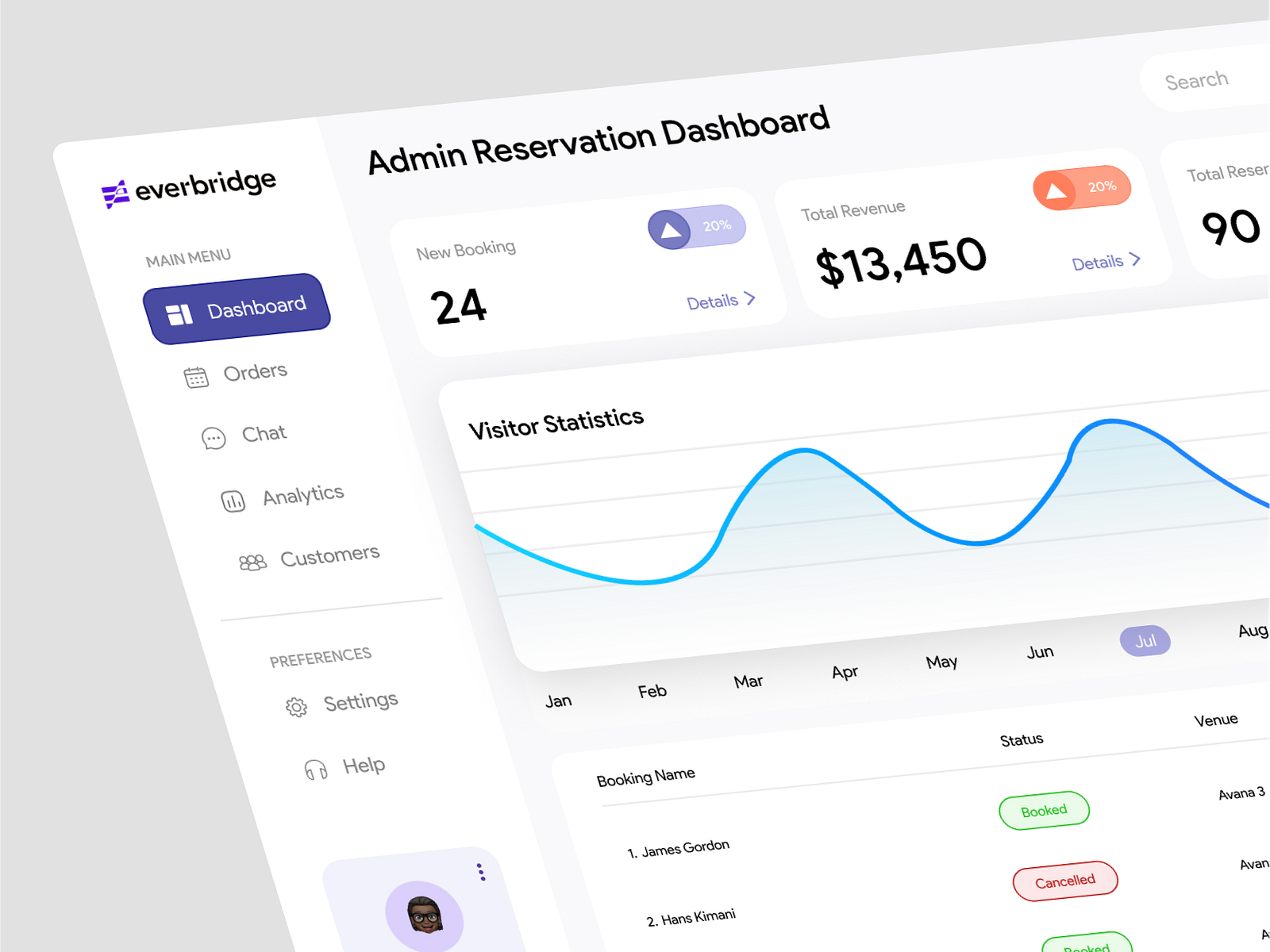 Reservation Dashboard by Victor Ndekei on Dribbble