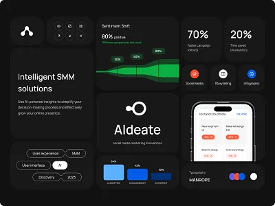 AIdeate - The AI-Powered Platform for SMM Excellence ai ai analytics bento grid bento ui color palette dashboard ui data visualization graphs infographic interaction design marketing platform product interface smm typography ui ux ux research