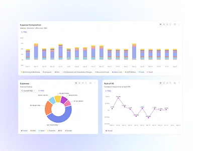 Data Visualisation | Drivetrain b2b bar graphs chart colors charts components dashboard data data visualisation design system drivetrain fintech graphs line graph pie chart saas table ui design visualisation