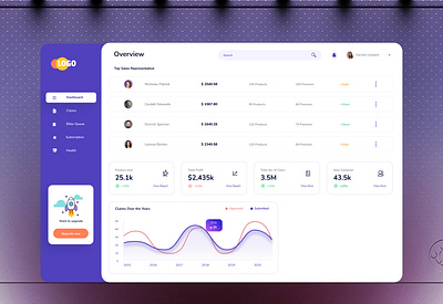 Seller Dashboard animation app creative dahboard creative design creative designing dashboard dashboard design dashboard ui dashboard ui kit deshboard kit design figma figma app figma kit modern dashboard seller dashboard stylish dashboard ui uiux uiux designing