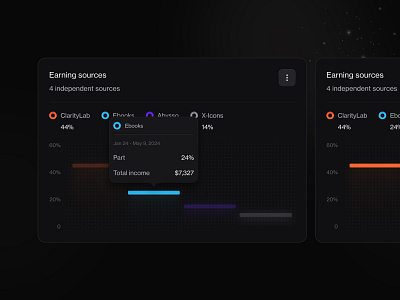 🪄 ClarityLab - Earning sources chart app application chart charts dark darkmode design desktop desktopapp finance fintech modern ui ui design ux webapp