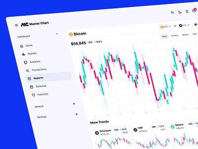 Admin panel with crypto candel charts admin bicoin candel candel chart charts crypto crypto app crypto chart currency dashboard ethereum figma financial design panel price report ui view web website