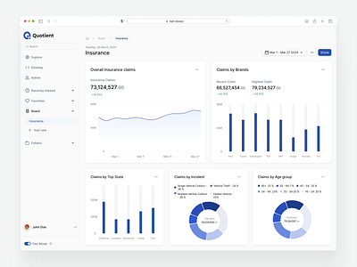 Data Analytics Dashboard - Insurance claims analytics bar chart dashboard data figma pie chart product design ui