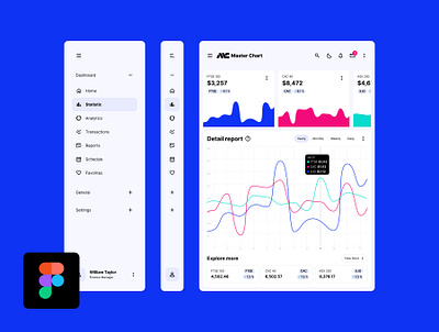 Master Chart tablet finance app with sidebar navigation app app navigation bar chart dashboard dashboard navigation figma finance finance app kit main navigation nav navigation settings side sidebar sidebar nav tablet tablet nav tablet navigation
