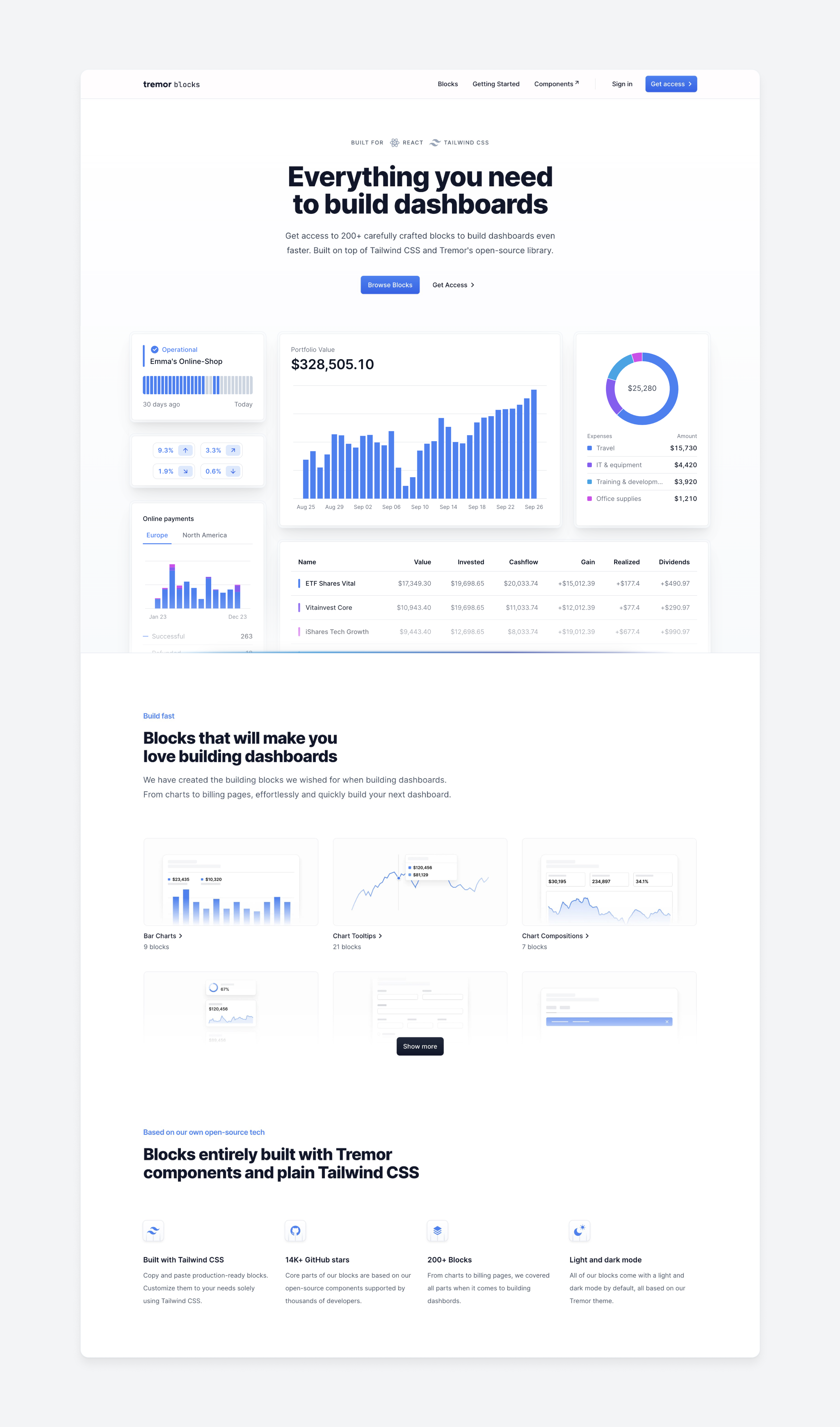 Introducing Tremor Blocks charts dashboard data visualization landing page thumbnails