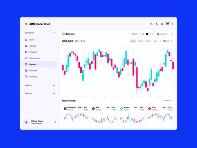 Crypto Currency Candle Chart Report analytics bitcoin candel candelstick chart crypto currency dashboard data design financial interface market navigation report trading ui ux visuals web