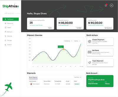 Logistics Dashboard admin dashboard admin panel casestudy dashboard dashboard design delivery design illustration landing page logistics marketing sales shipping ui web3 website