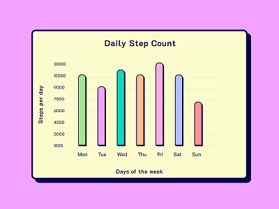 #18 - #25 Square Planet UI Challenge chart design graphic design prototyping ui ui design