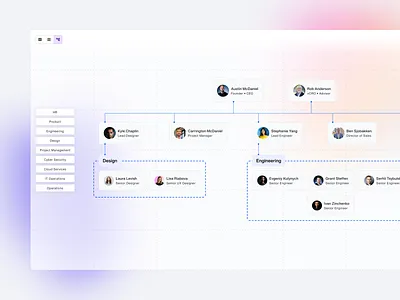 Org Chart cyber cybersecurity dashboard dataviz design flow chart org chart product ui ux