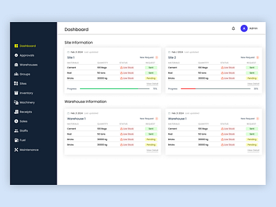 CMS dashboard cms ui