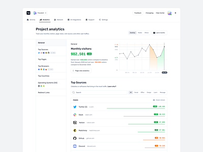 Project Analytics - Website Hosting charts dashboard design graphic design ui ui design ux ux design web design