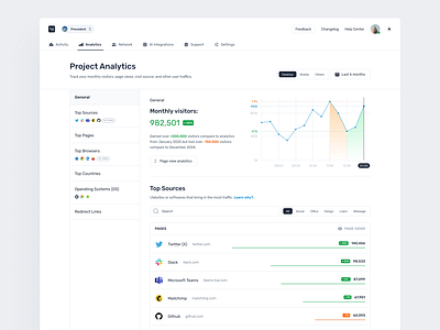 Project Analytics - Website Hosting charts dashboard design graphic design ui ui design ux ux design web design