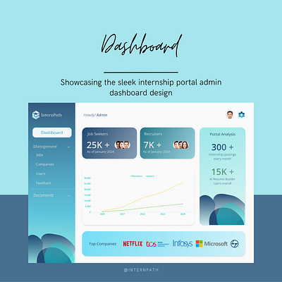 Intern Path - Dashboard analytical b2c dashboard ui