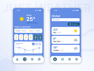 Weather Dashboard designs, themes, templates and downloadable graphic