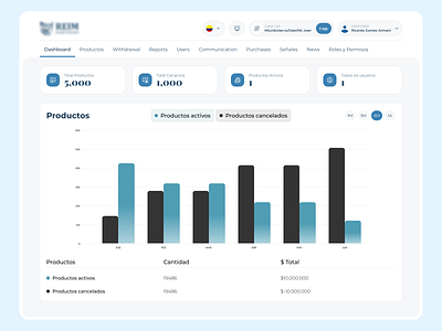 Dashboard web branding dashboard design figma graphic design illustration logo motion graphics typography ui ux vector web