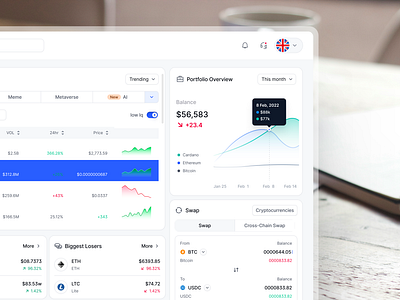 Crypto Trading Dashboard crypto dashboard design product design trading ui uiux