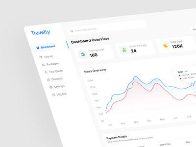 Travelty AI-Powered Travel Management Dashboard Design ai based dashboard app design dashboard dashboard design dashboard saas product dashboard product design saas dashboard travel dashboard travel saas traveling app trendy design ui design ux design web app design web dashboard