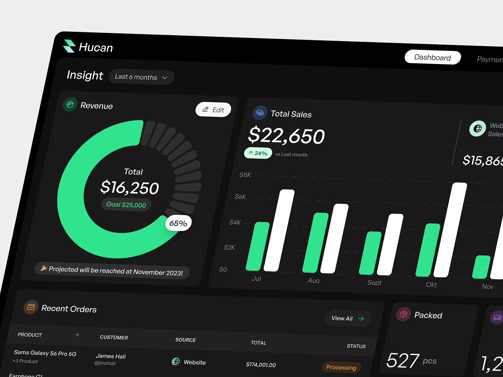 Hucan - Sales Dashboard by Herdetya Priambodo for Plainthing Studio on ...