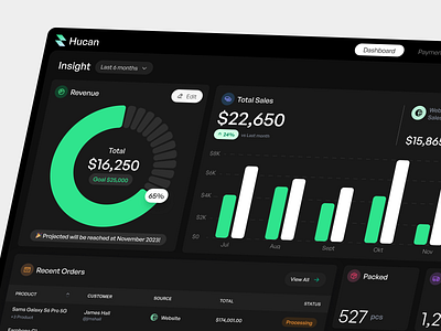 Hucan - Sales Dashboard dashboard design finance flat gradient interface landing page revenue sales sass screen ui ui design