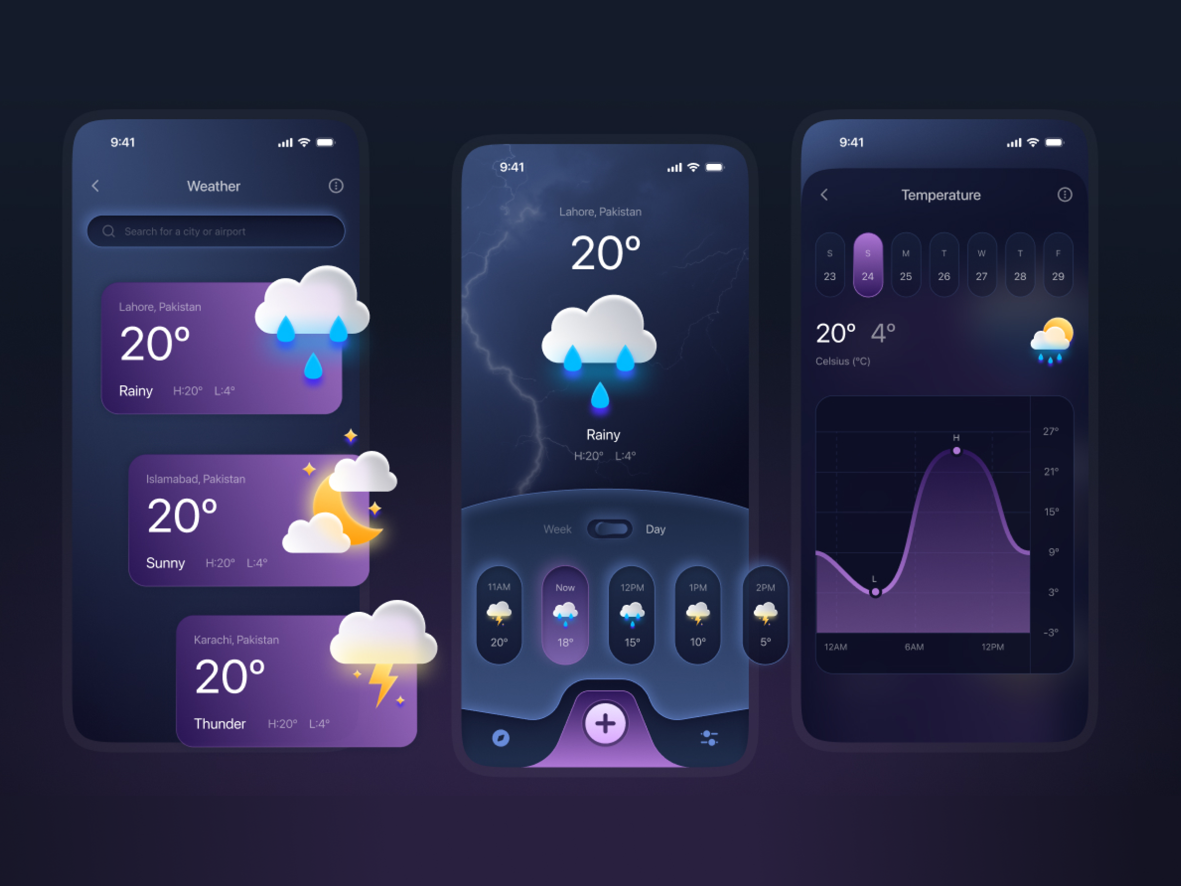 Example of Mobile App UI Design In Figma 15 Screens