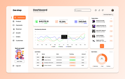 E-commerce Dashboard Design branding dashboard e commerce graphic design ui