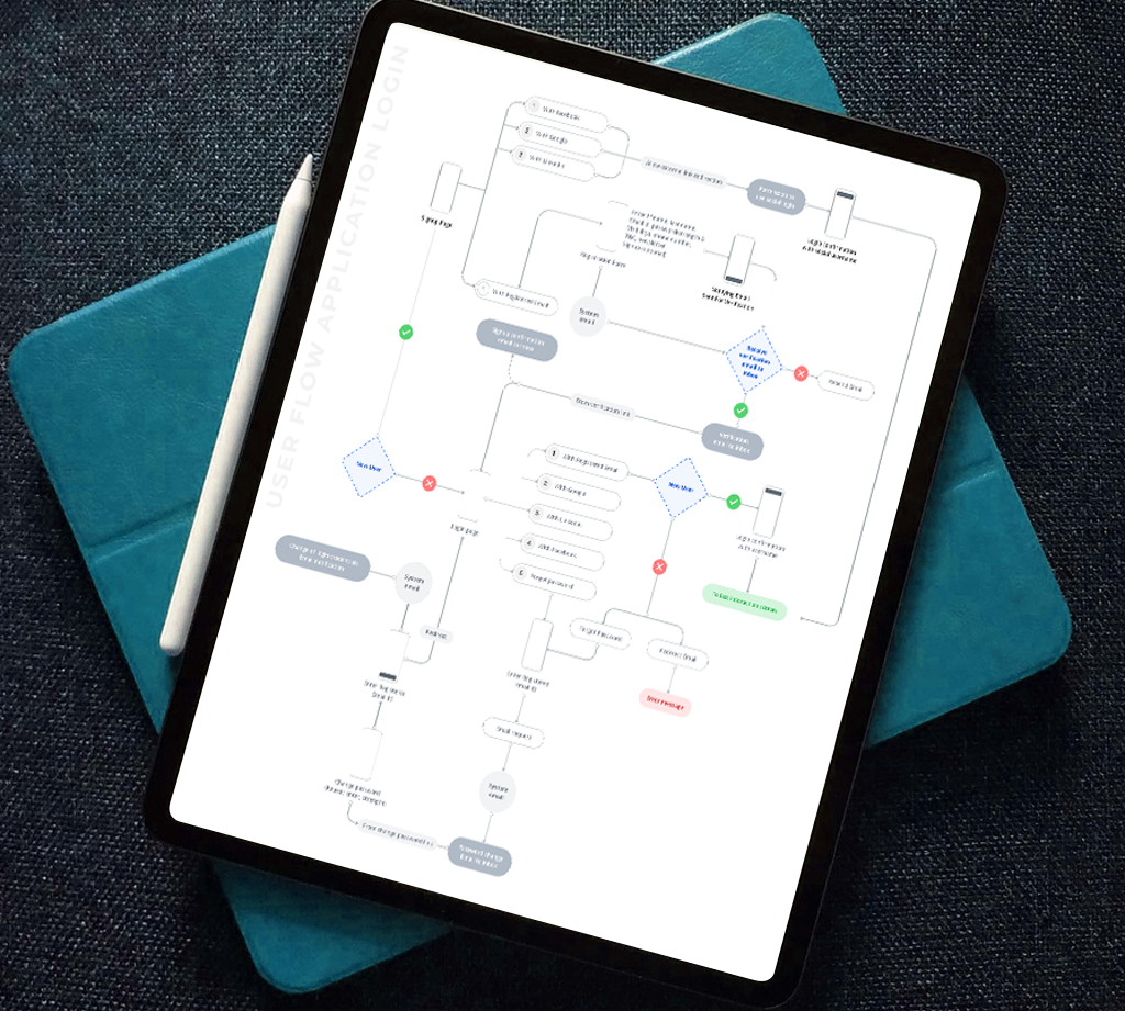 USER FLOW APPLICATION LOGIN app app design branding design flow illustration ios login ui user flow ux