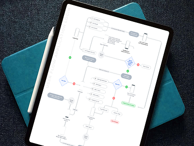 USER FLOW APPLICATION LOGIN app app design branding design flow illustration ios login ui user flow ux