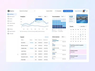 Hotel Management System ai airecommendations booking dashboard datavisualization design features hospitalityindustry hotel hotelanalytics hotelmanagement hotelsoftware managementsystem occupancymonitoring roomreservation techwings ui userinterface ux uxdesign