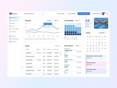 Hotel Management System ai airecommendations booking dashboard datavisualization design features hospitalityindustry hotel hotelanalytics hotelmanagement hotelsoftware managementsystem occupancymonitoring roomreservation techwings ui userinterface ux uxdesign