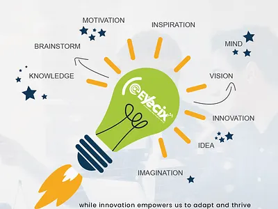 MOTIVATION AND INNOVATION
